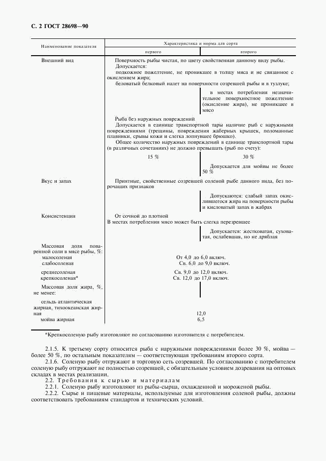 ГОСТ 28698-90, страница 3