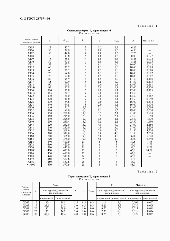 ГОСТ 28707-90, страница 3