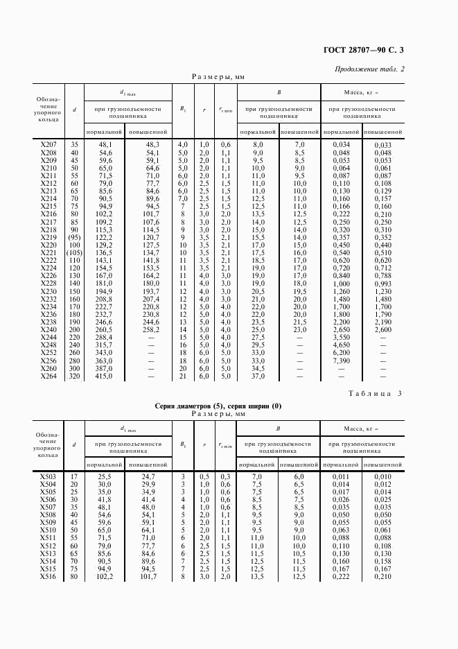 ГОСТ 28707-90, страница 4