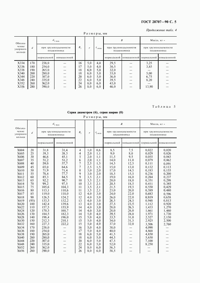 ГОСТ 28707-90, страница 6