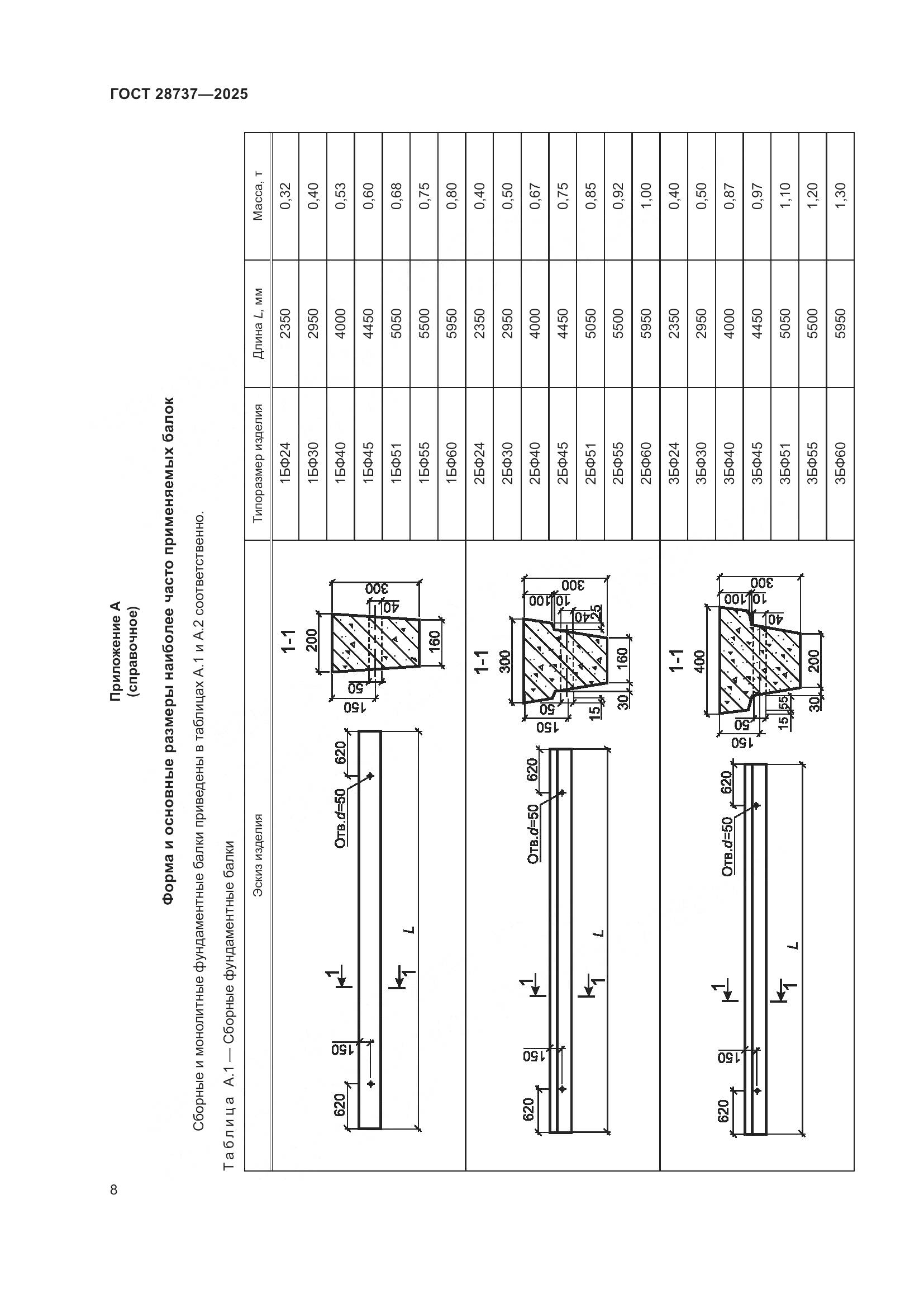 ГОСТ 28737-2025, страница 12