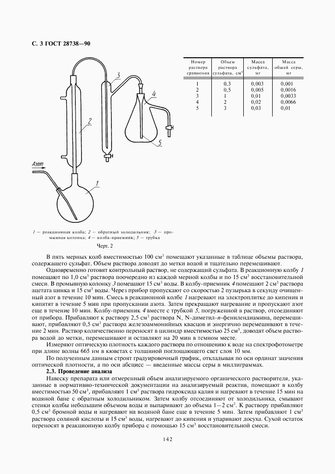 ГОСТ 28738-90, страница 3