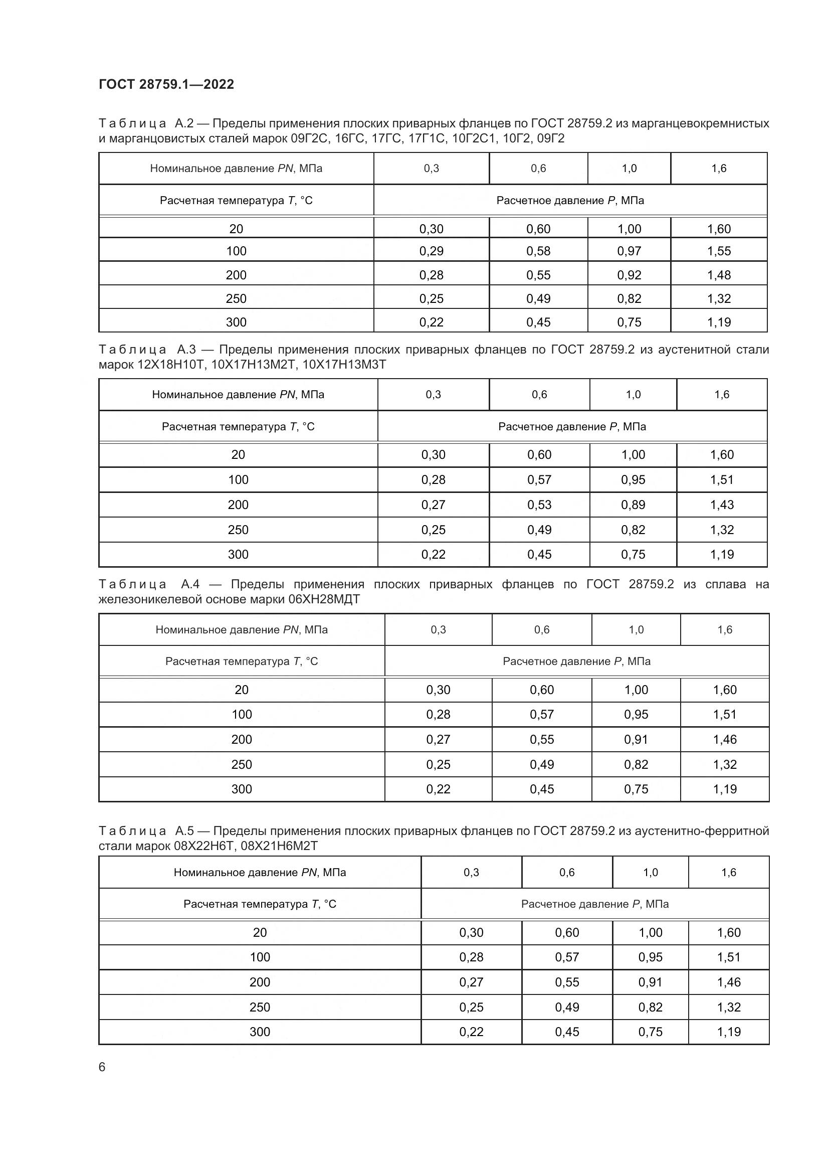 ГОСТ  28759.1-2022, страница 10