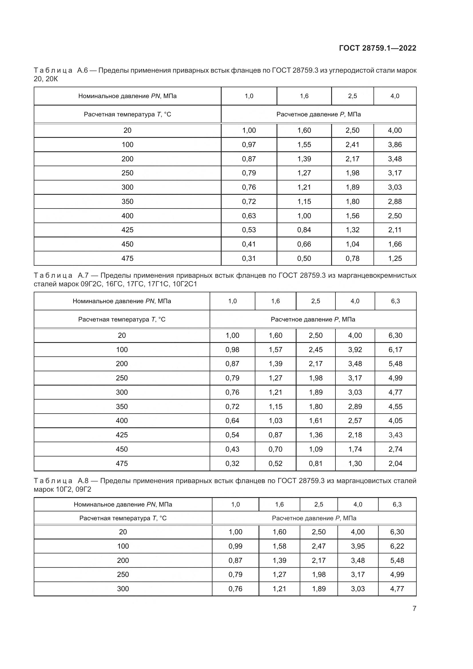 ГОСТ  28759.1-2022, страница 11