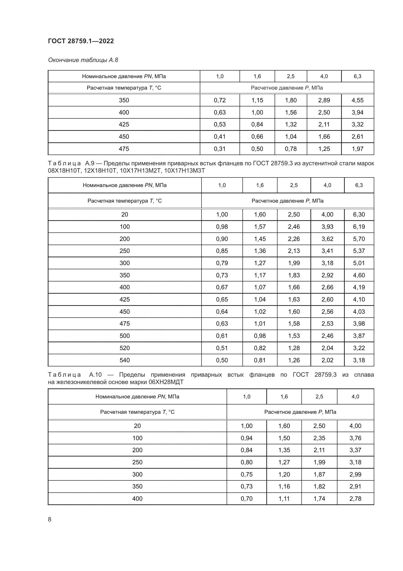 ГОСТ  28759.1-2022, страница 12