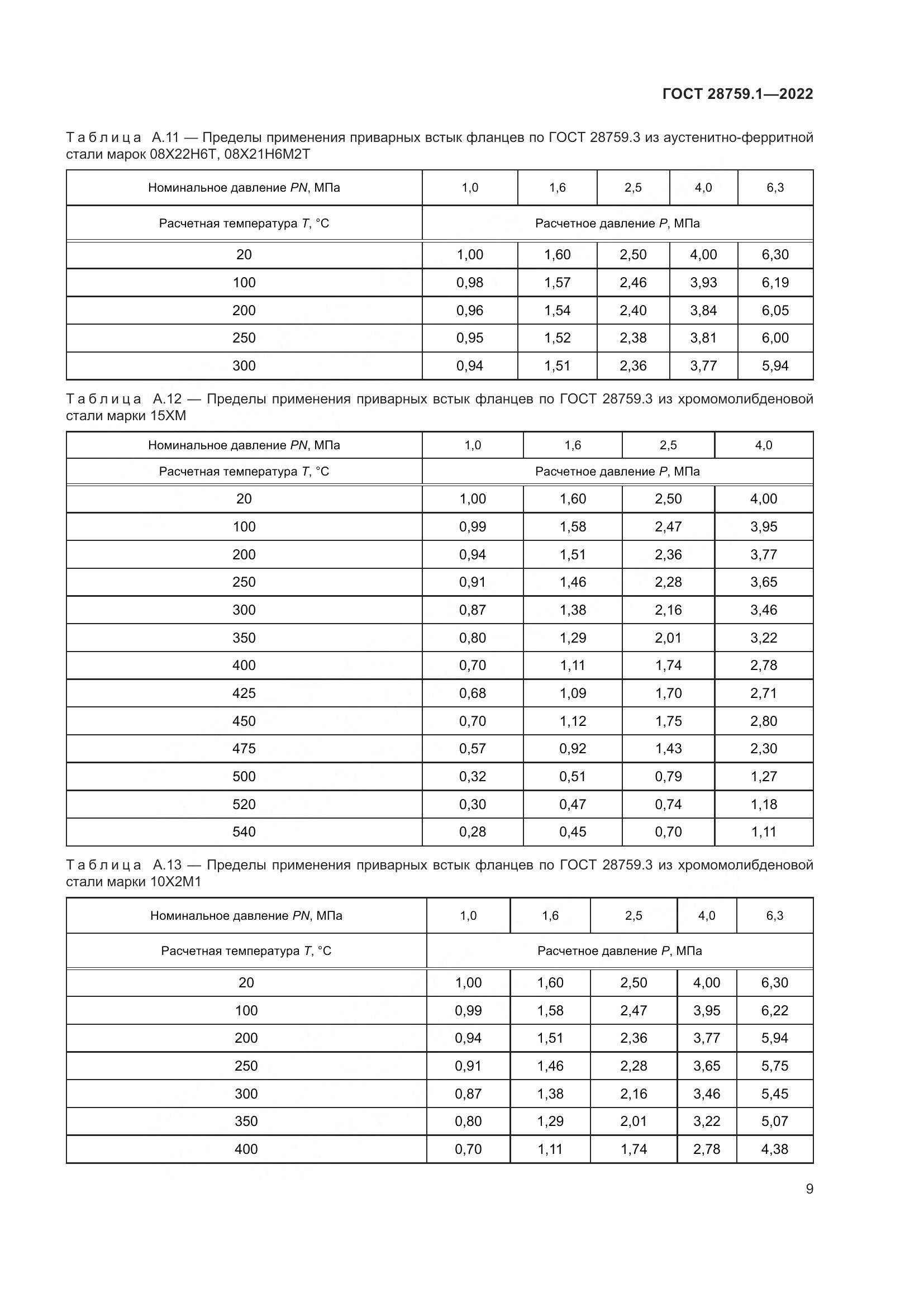 ГОСТ  28759.1-2022, страница 13