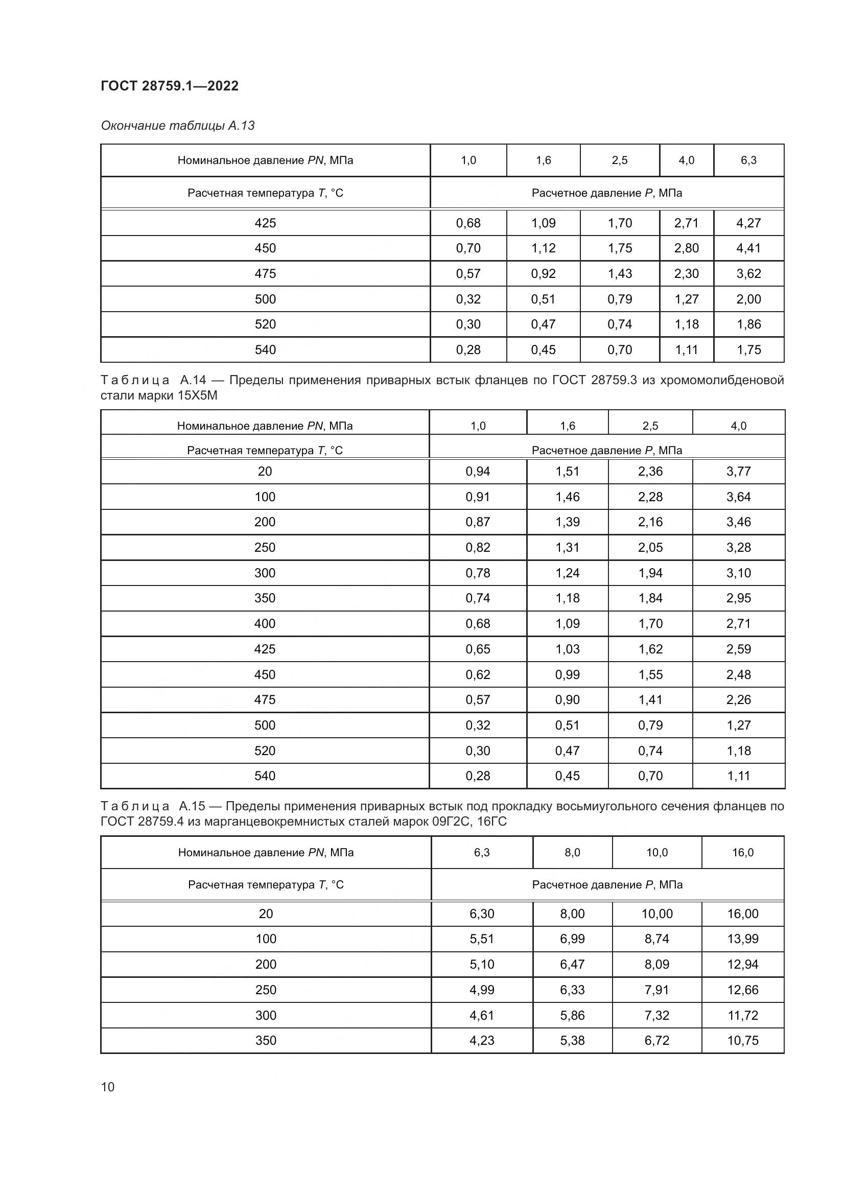 ГОСТ  28759.1-2022, страница 14