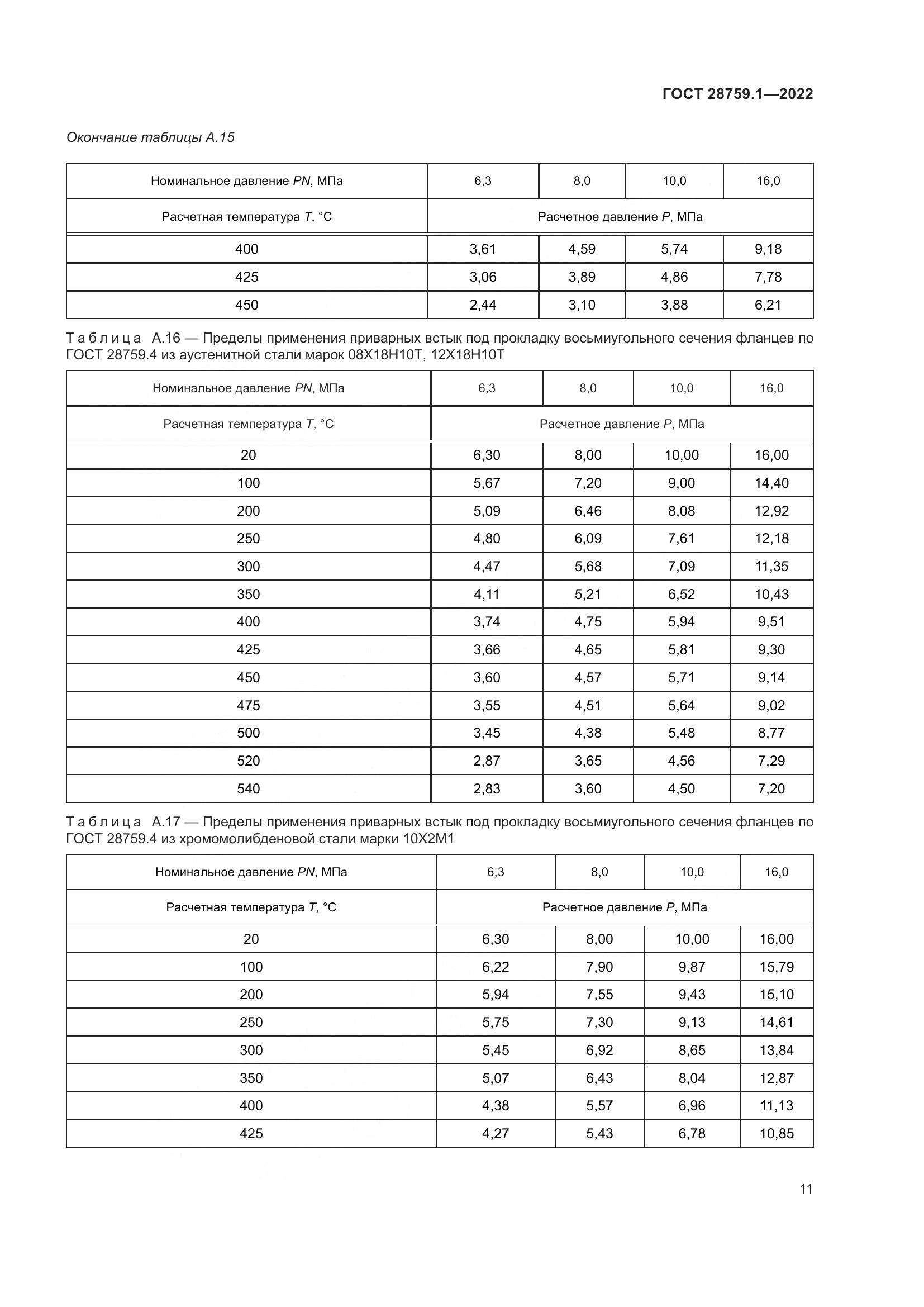 ГОСТ  28759.1-2022, страница 15