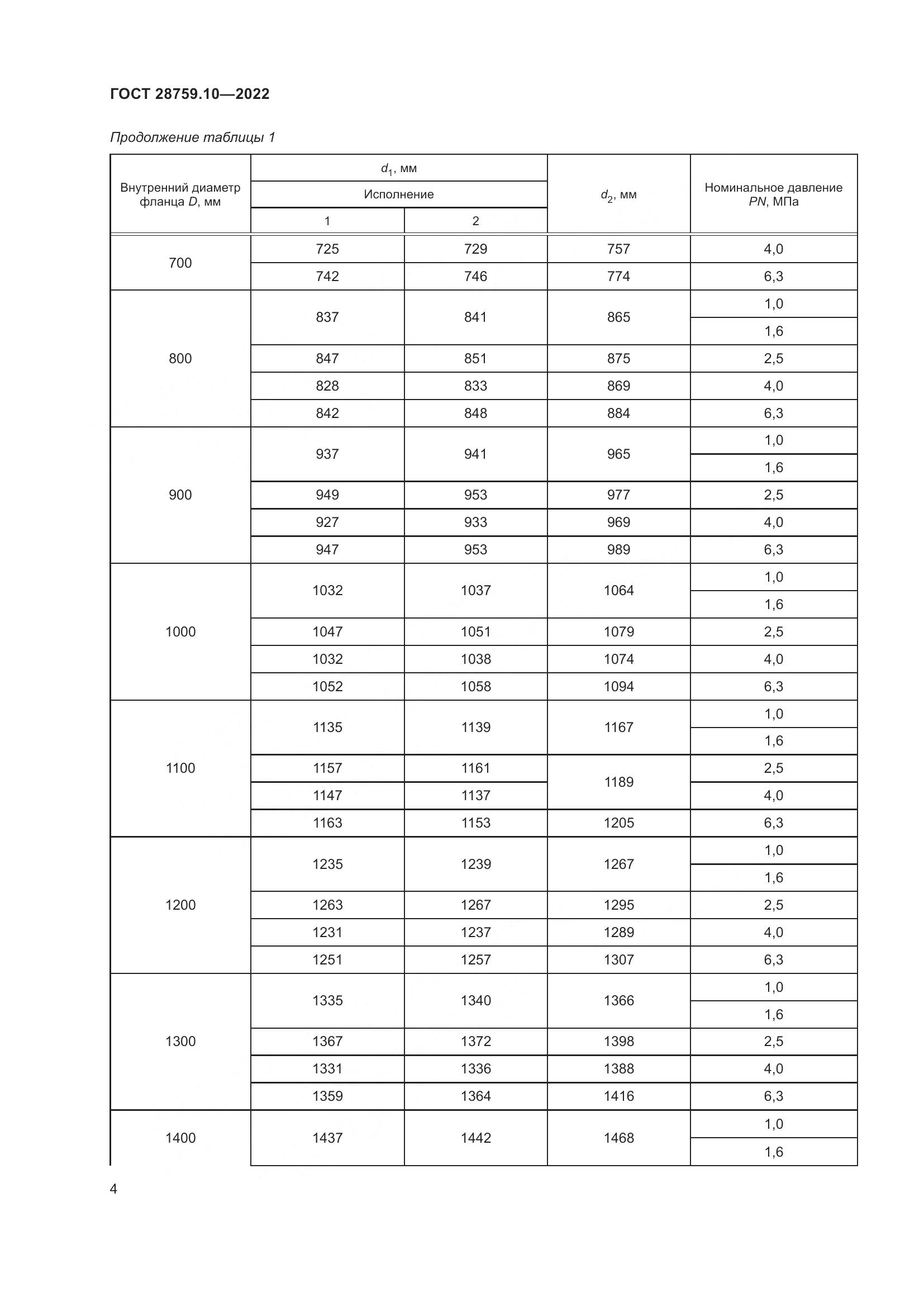 ГОСТ  28759.10-2022, страница 8