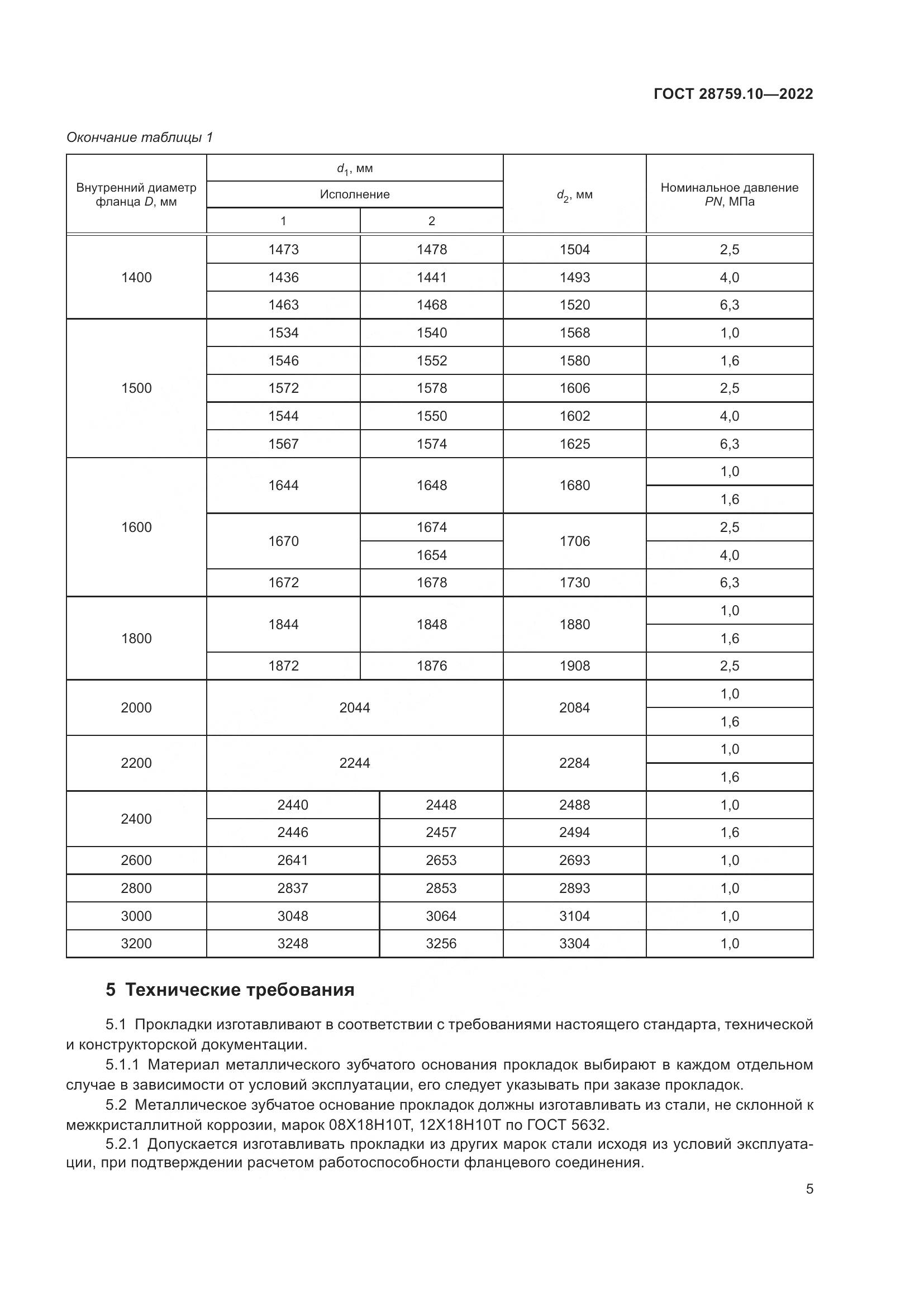 ГОСТ  28759.10-2022, страница 9