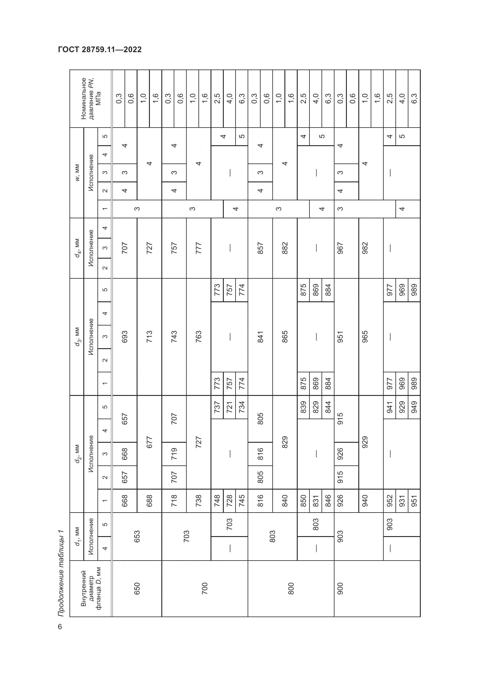 ГОСТ  28759.11-2022, страница 10