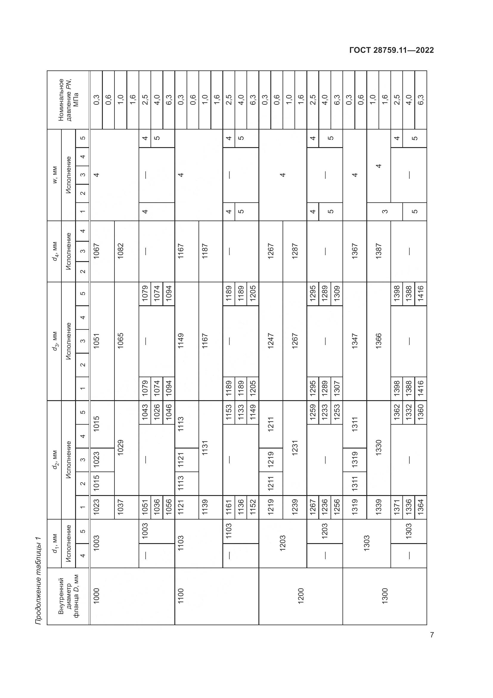 ГОСТ  28759.11-2022, страница 11