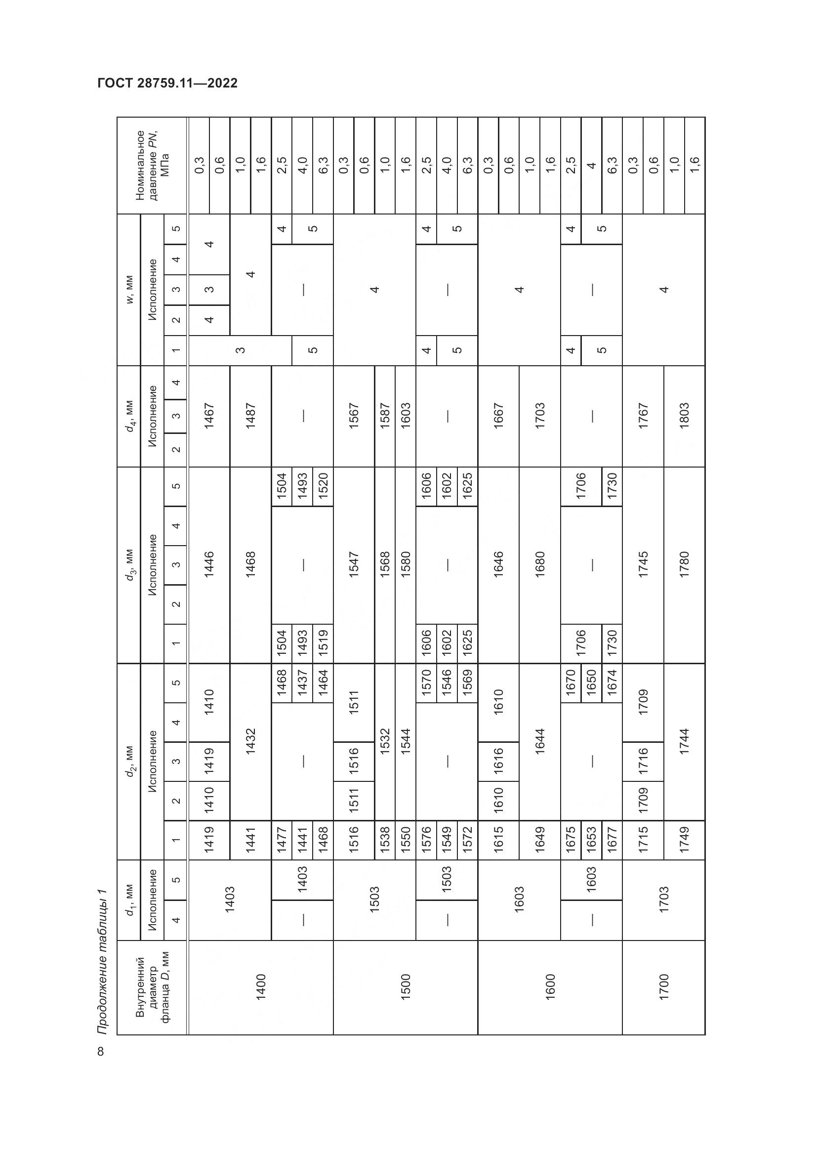 ГОСТ  28759.11-2022, страница 12