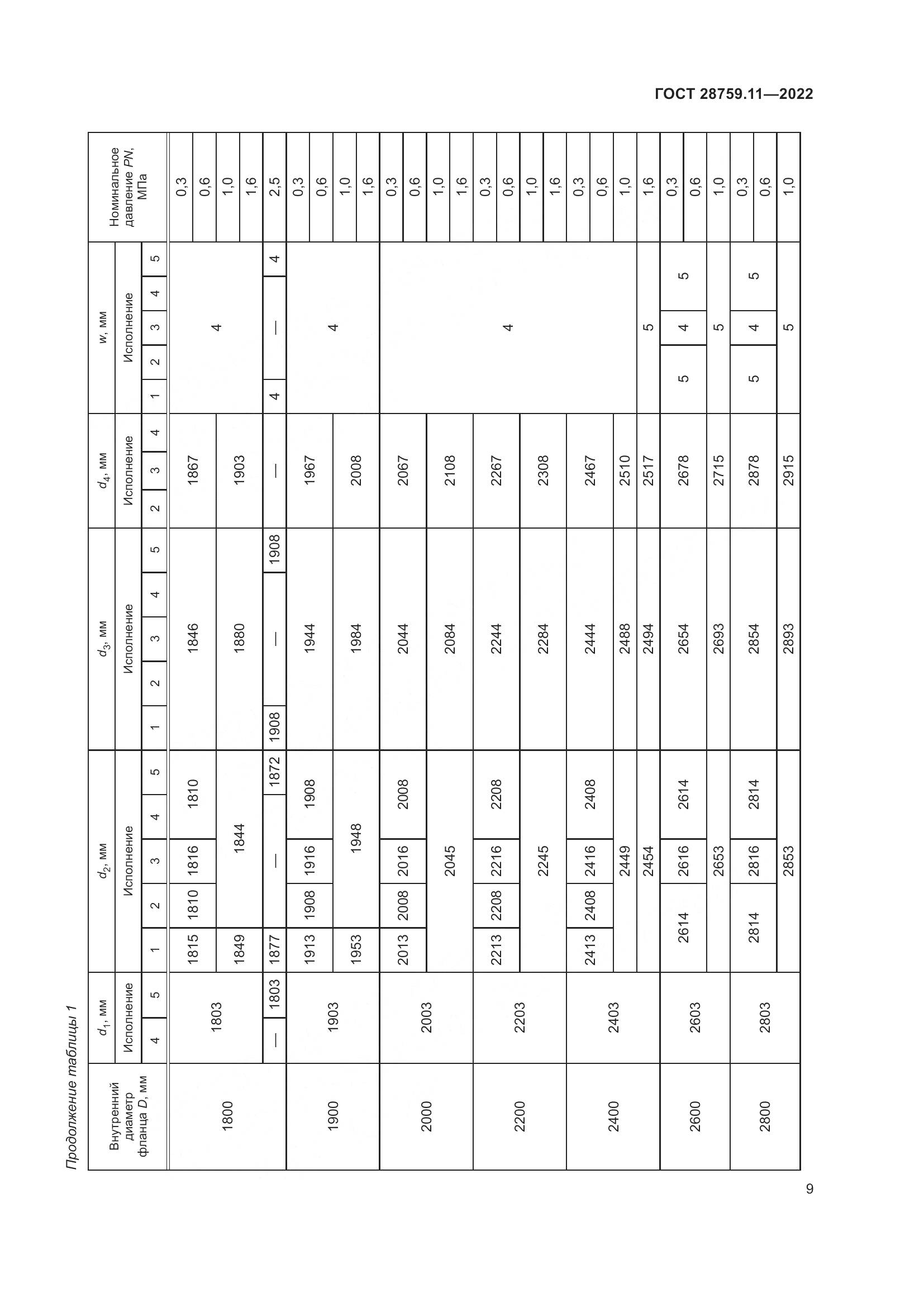 ГОСТ  28759.11-2022, страница 13