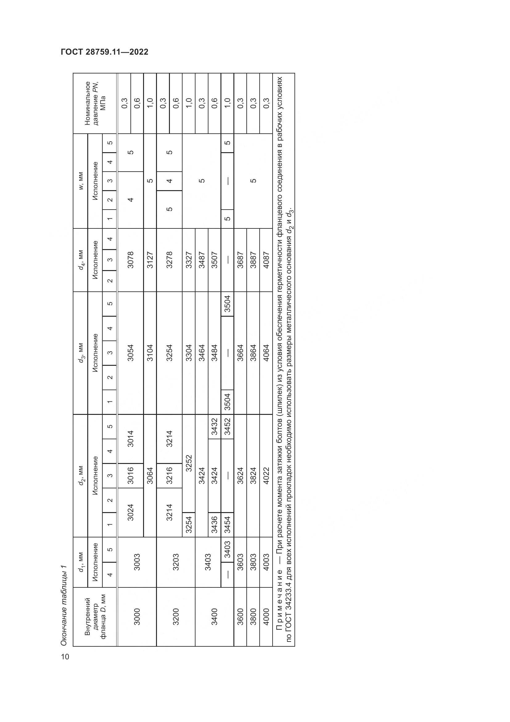ГОСТ  28759.11-2022, страница 14