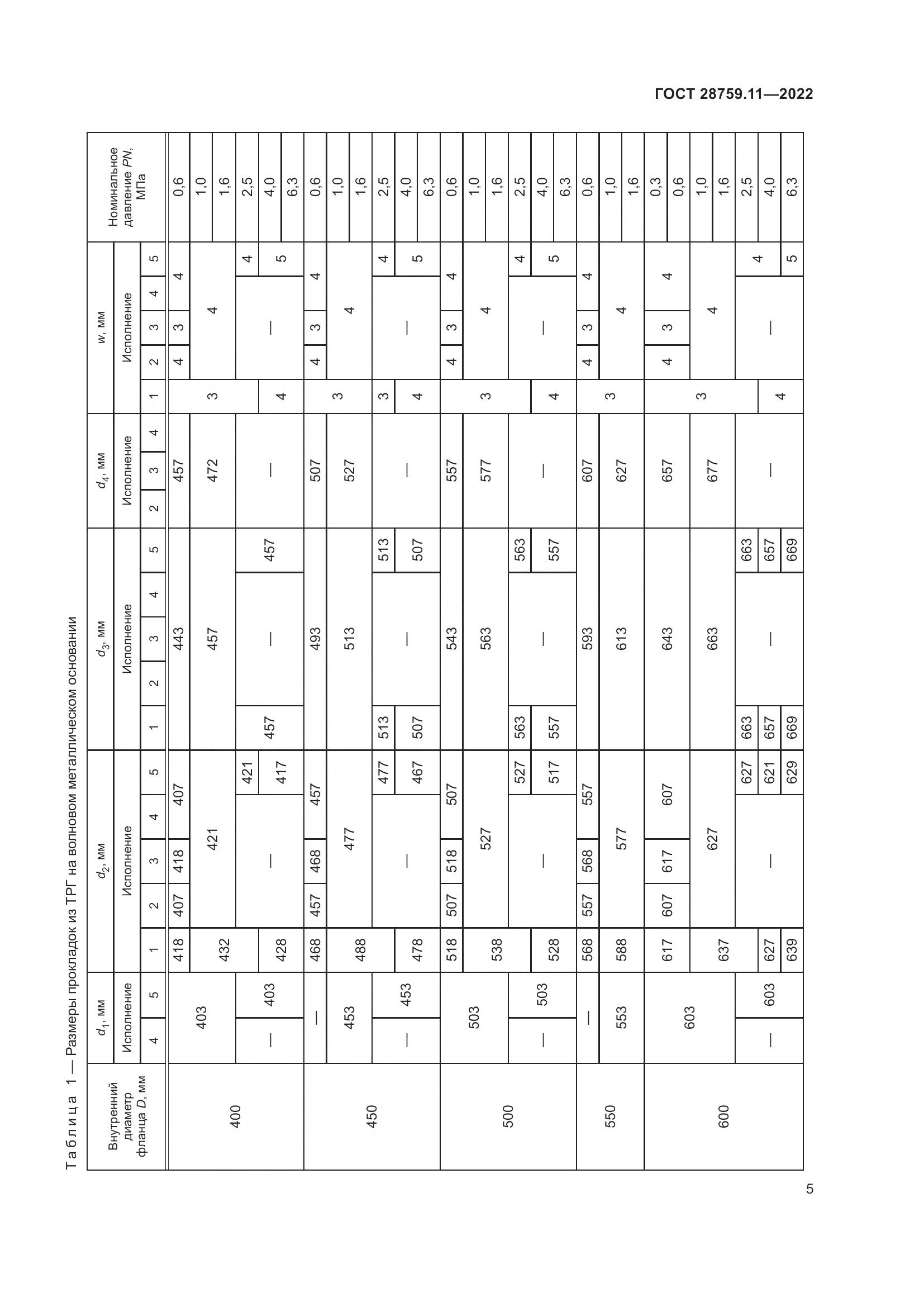 ГОСТ  28759.11-2022, страница 9