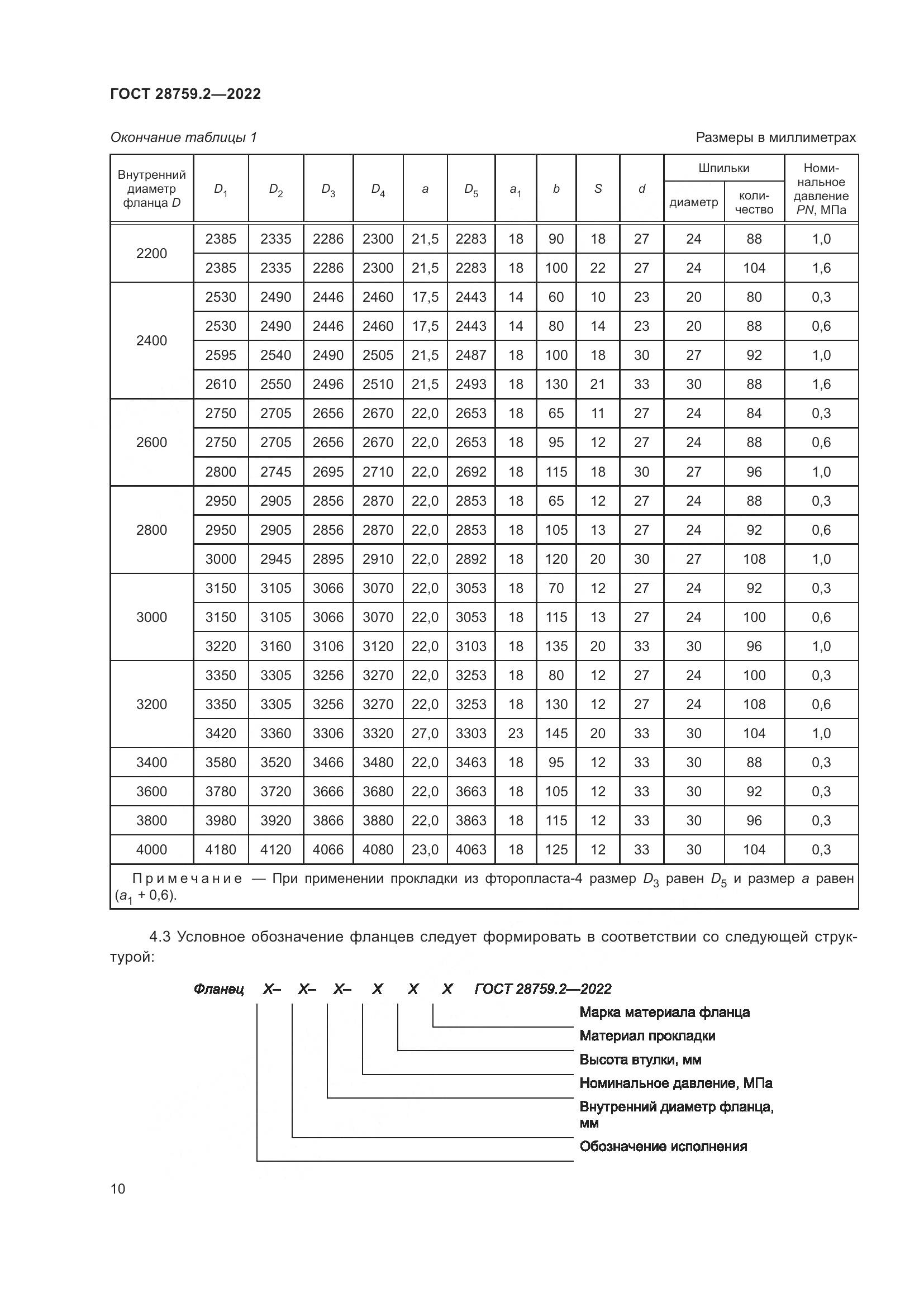 ГОСТ  28759.2-2022, страница 14