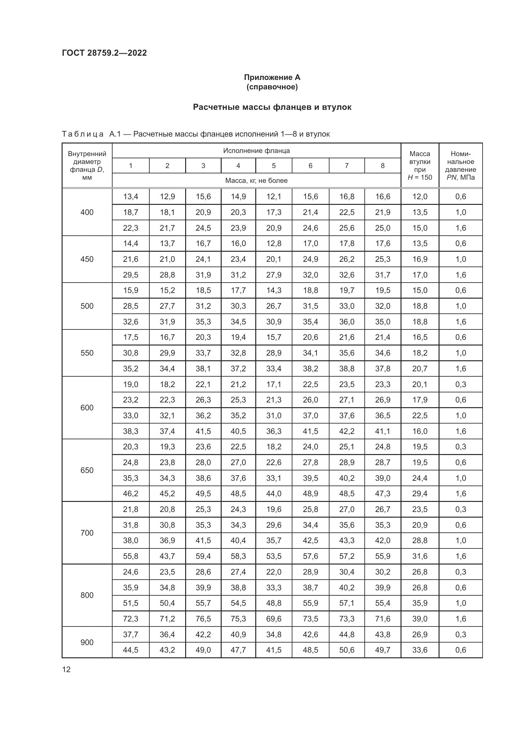 ГОСТ  28759.2-2022, страница 16
