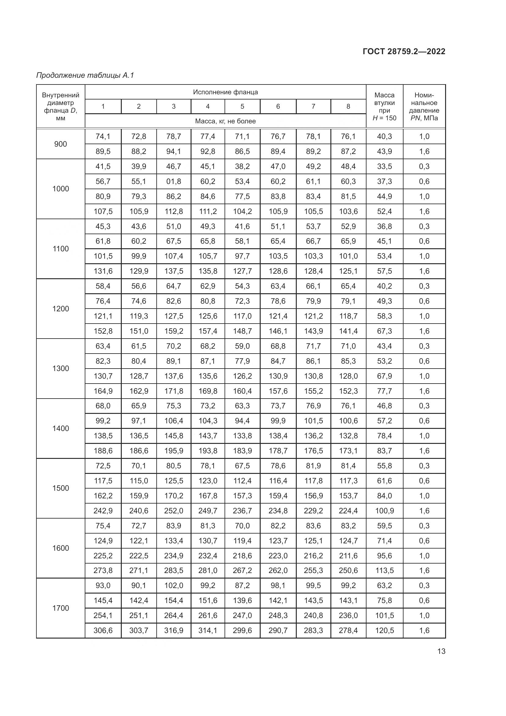 ГОСТ  28759.2-2022, страница 17