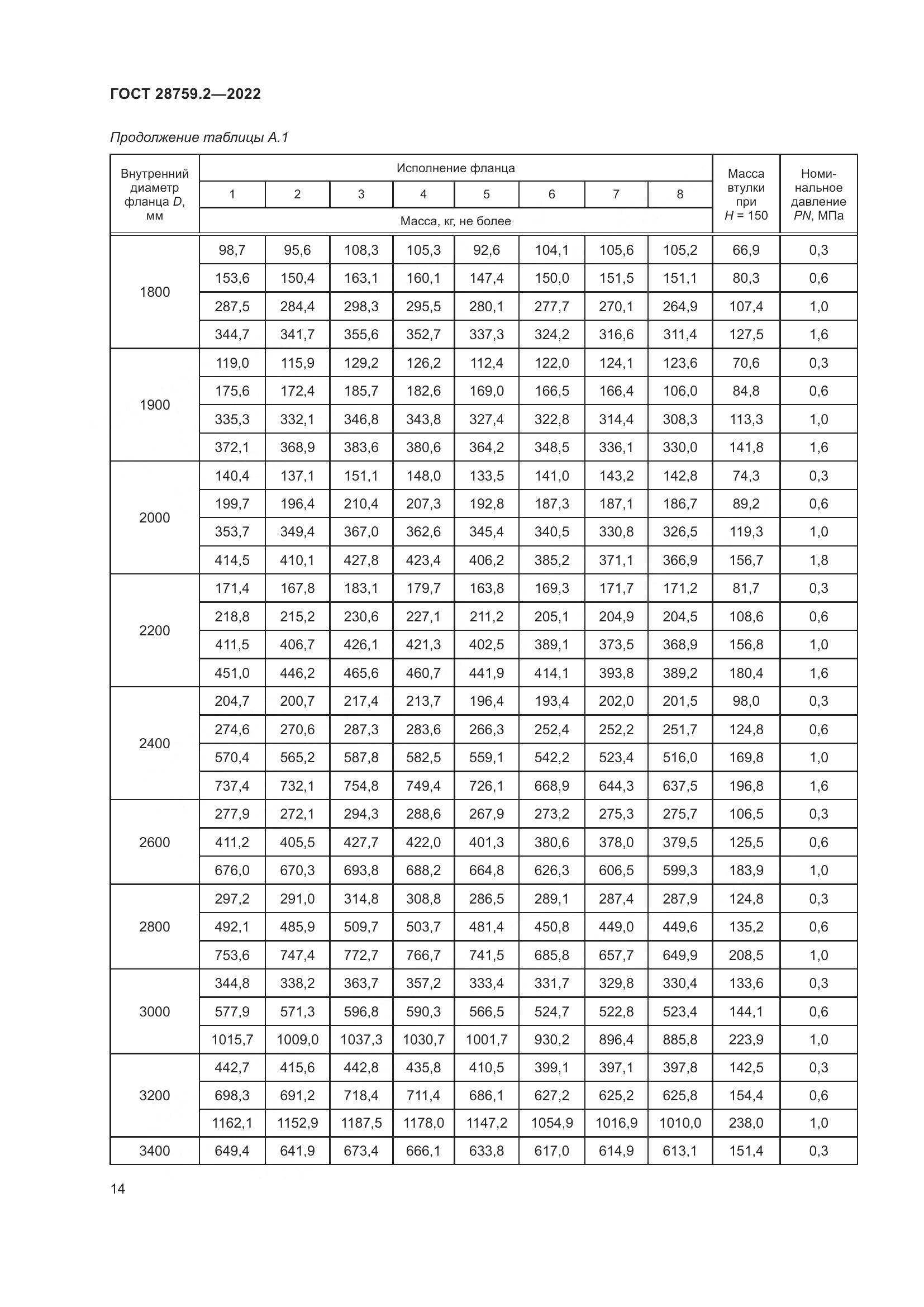ГОСТ  28759.2-2022, страница 18