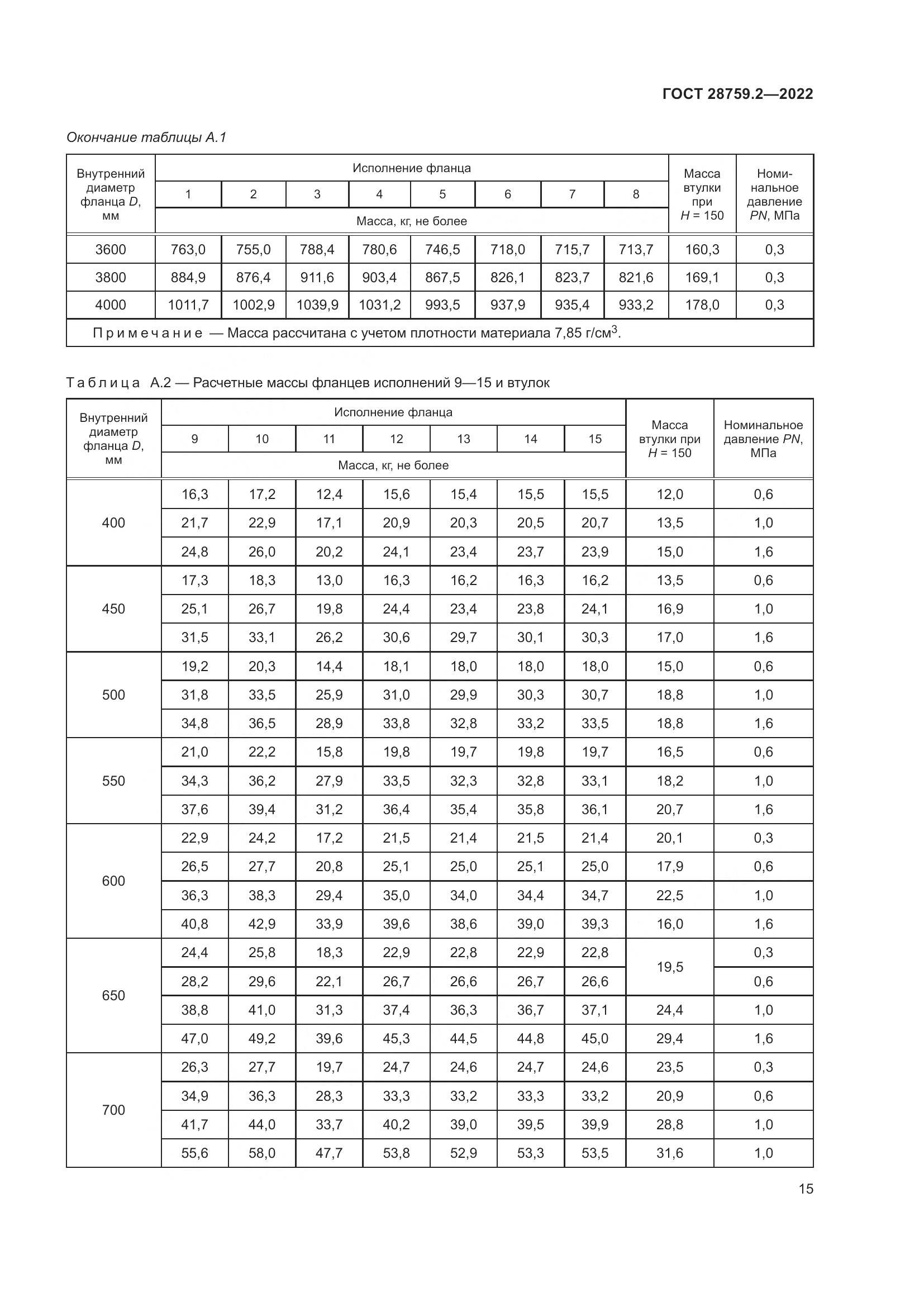 ГОСТ  28759.2-2022, страница 19