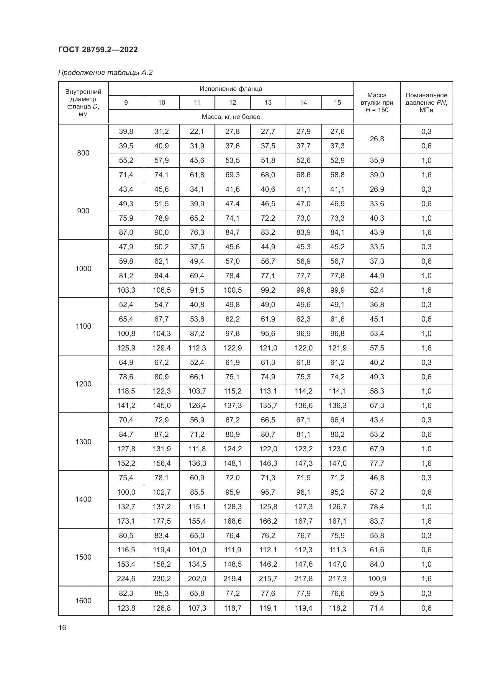 ГОСТ  28759.2-2022, страница 20