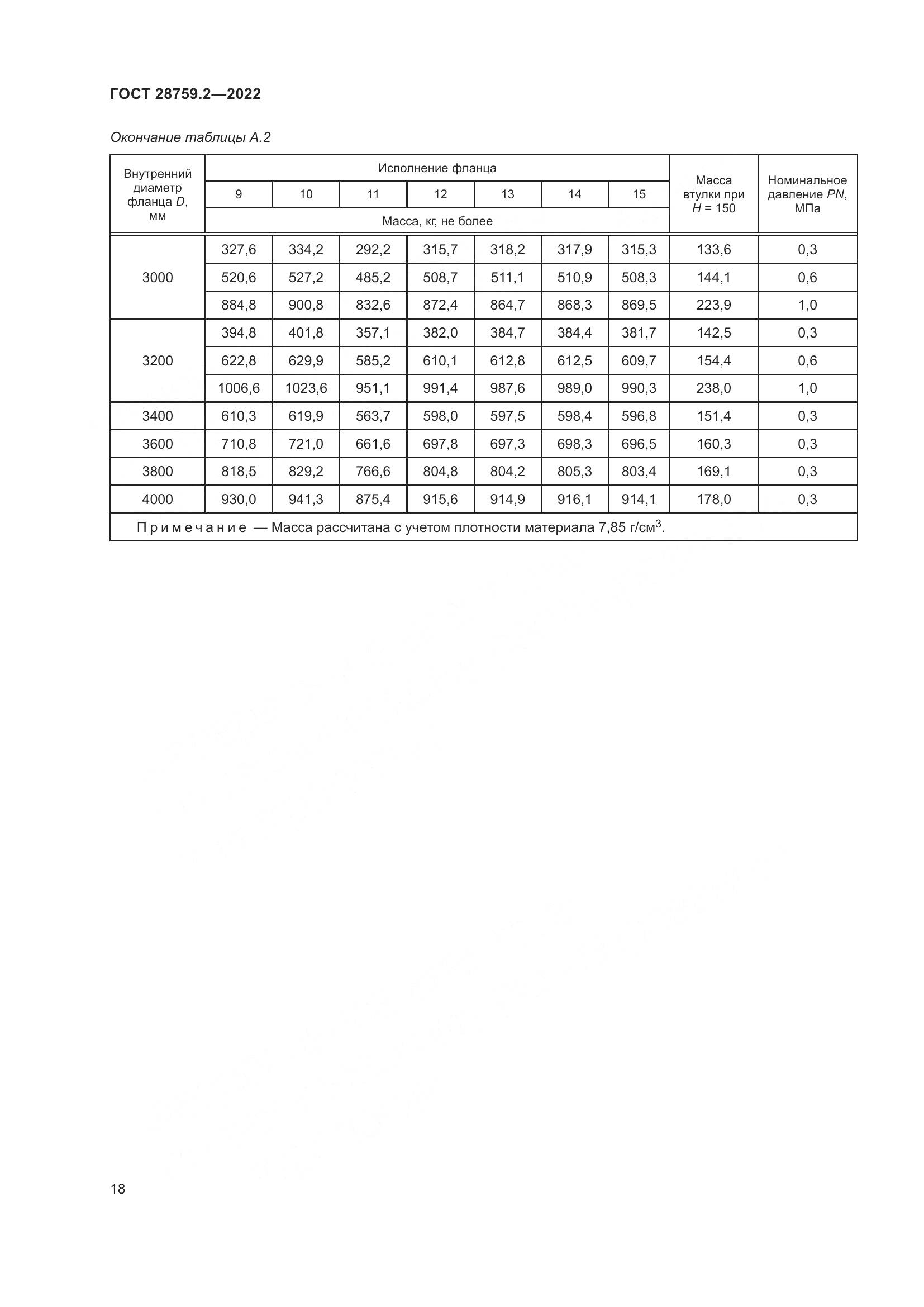ГОСТ  28759.2-2022, страница 22