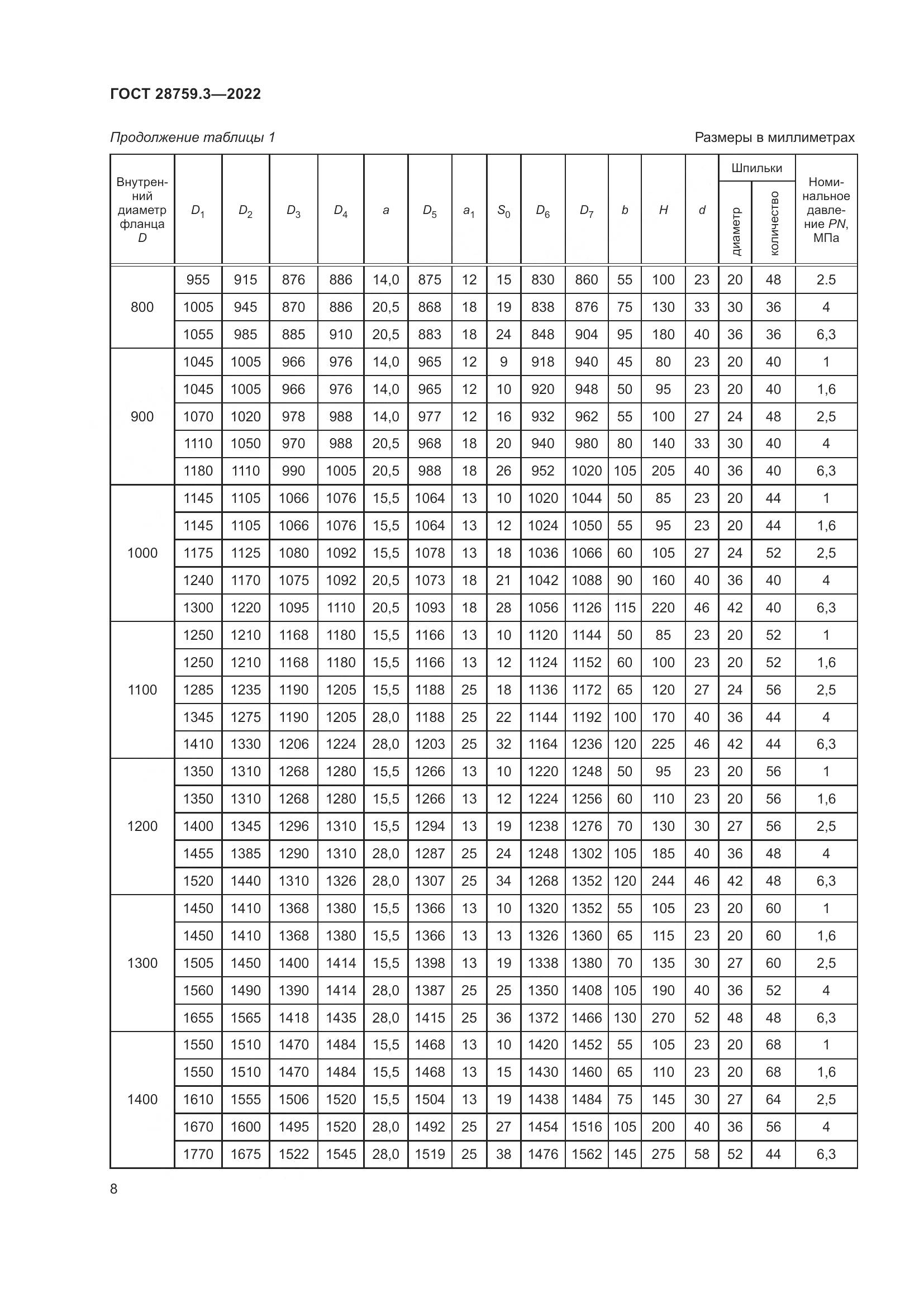 ГОСТ  28759.3-2022, страница 12