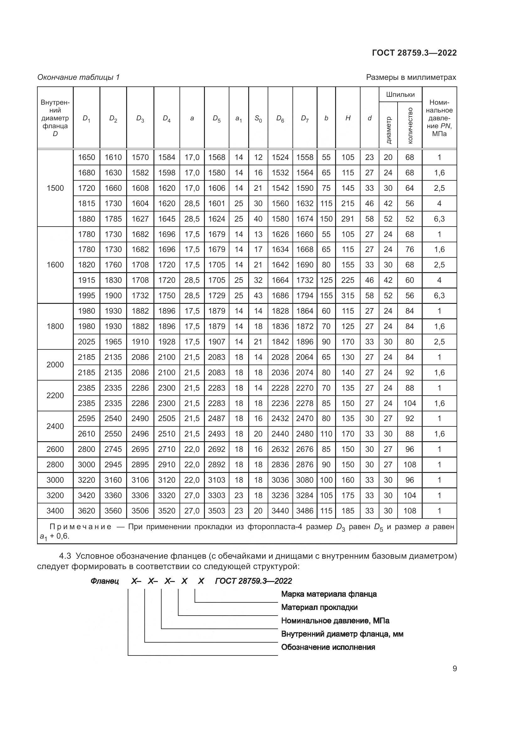 ГОСТ  28759.3-2022, страница 13