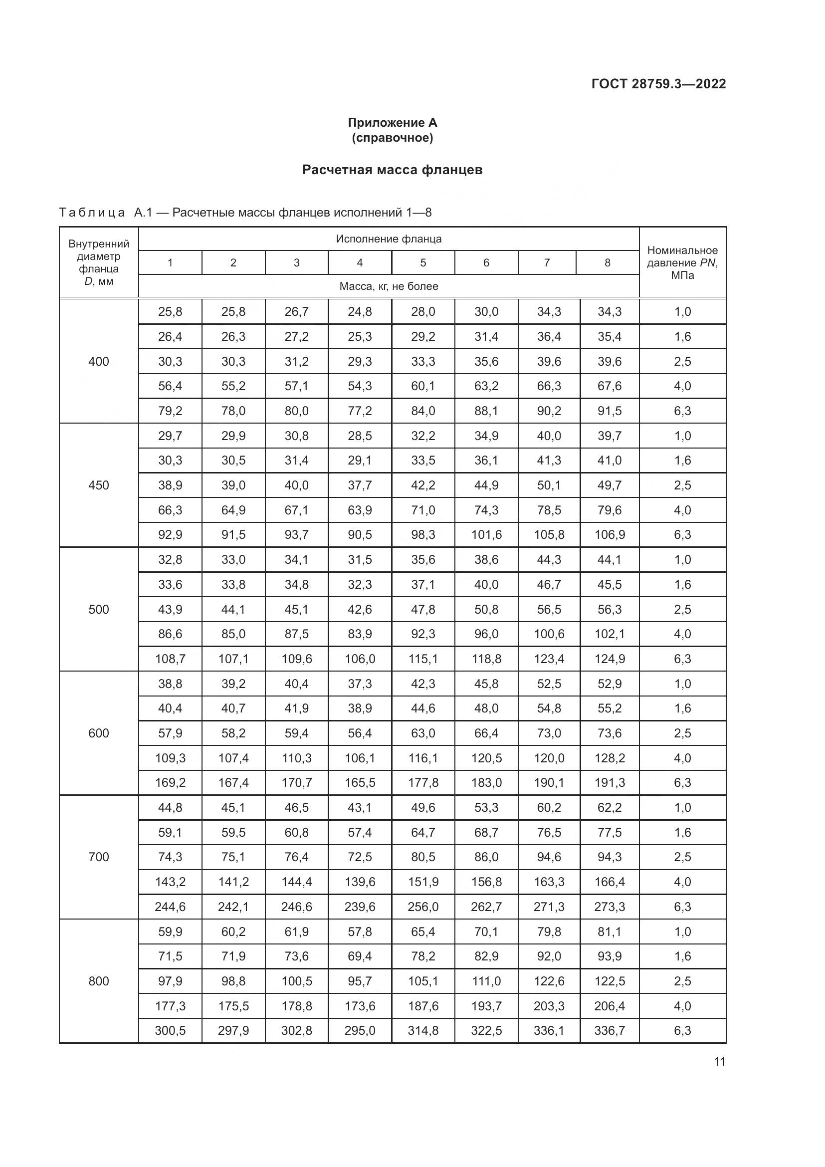 ГОСТ  28759.3-2022, страница 15