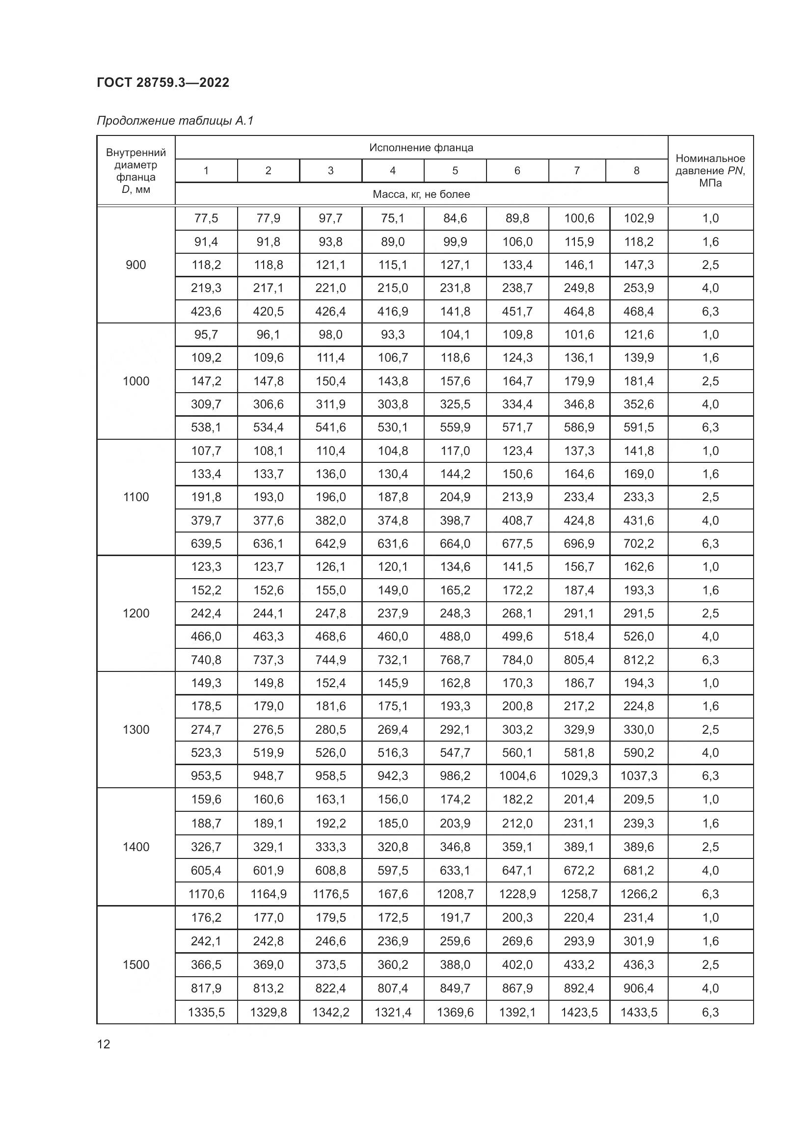 ГОСТ  28759.3-2022, страница 16