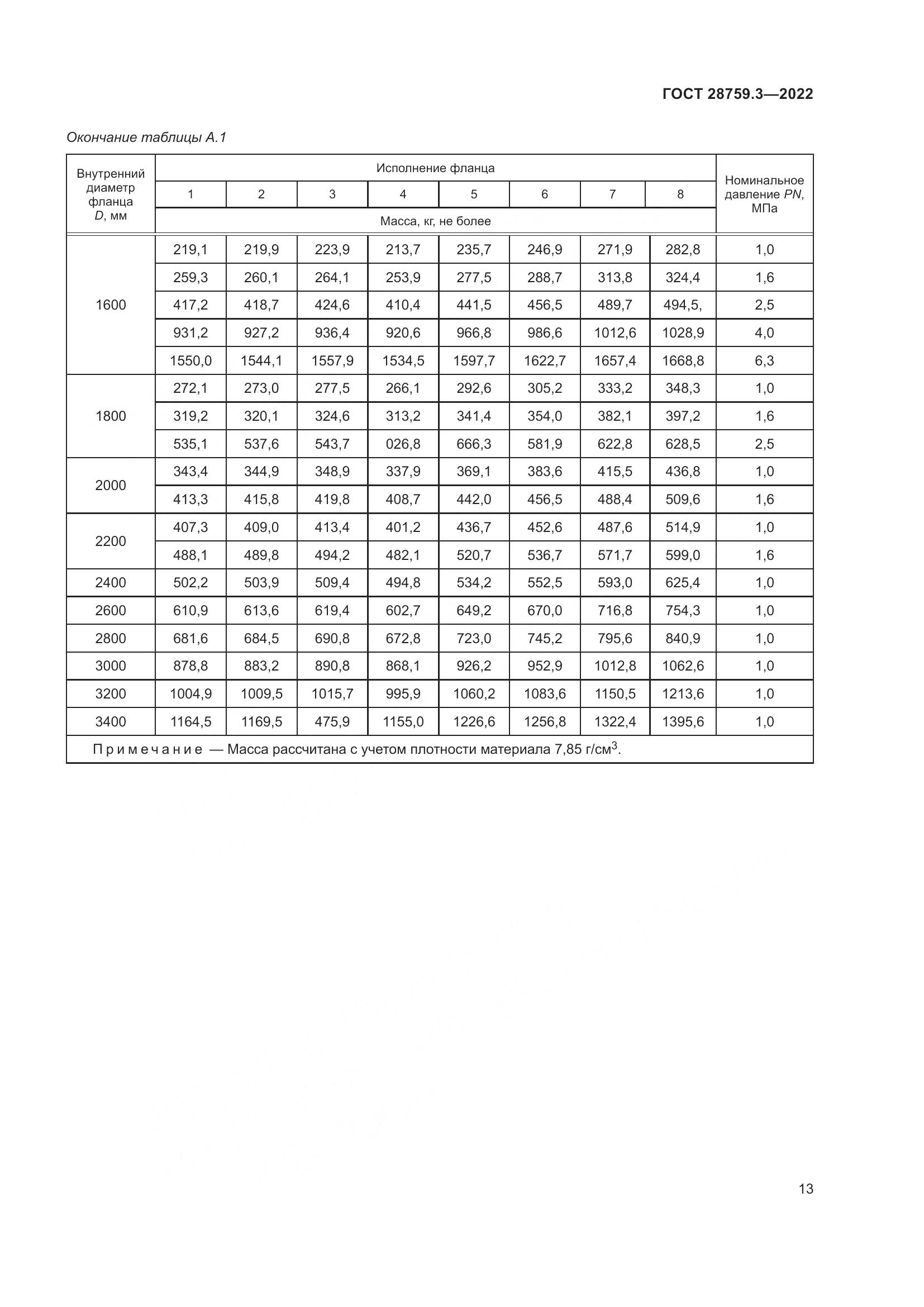 ГОСТ  28759.3-2022, страница 17