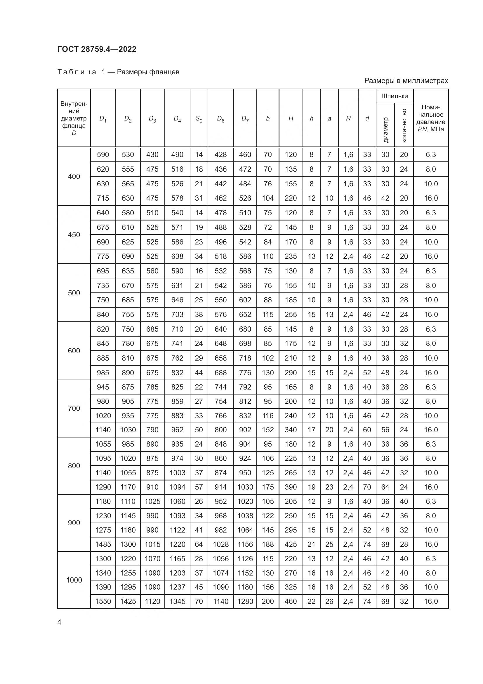 ГОСТ  28759.4-2022, страница 8