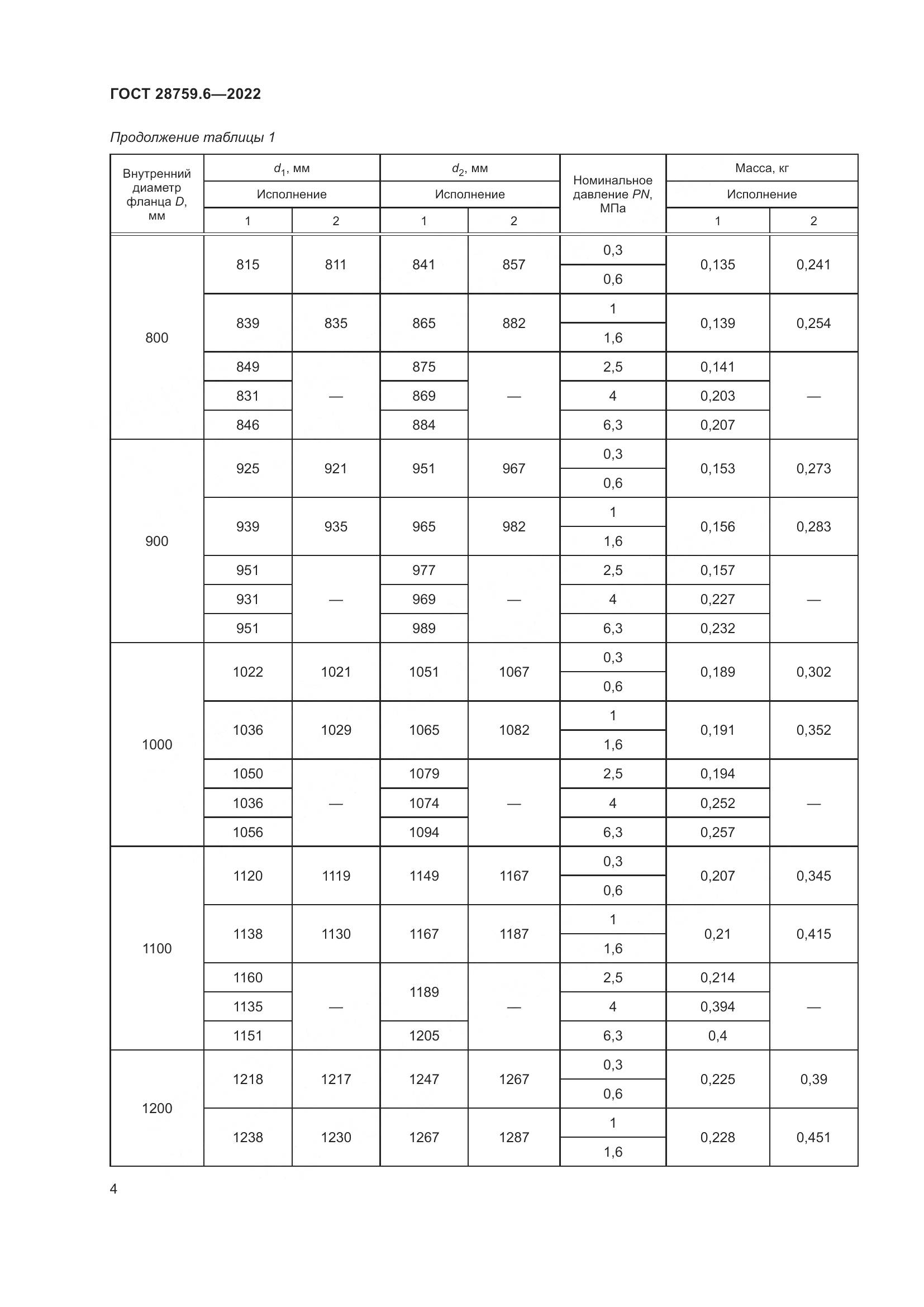 ГОСТ  28759.6-2022, страница 6