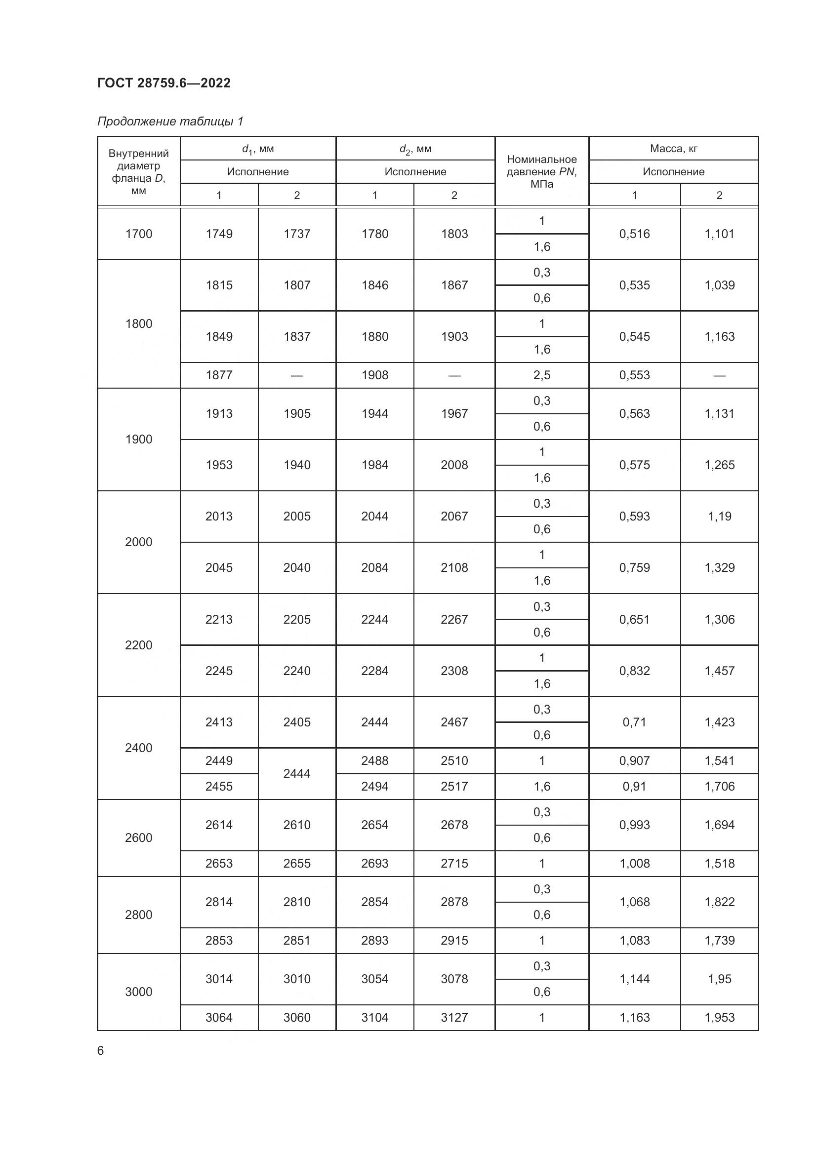 ГОСТ  28759.6-2022, страница 8