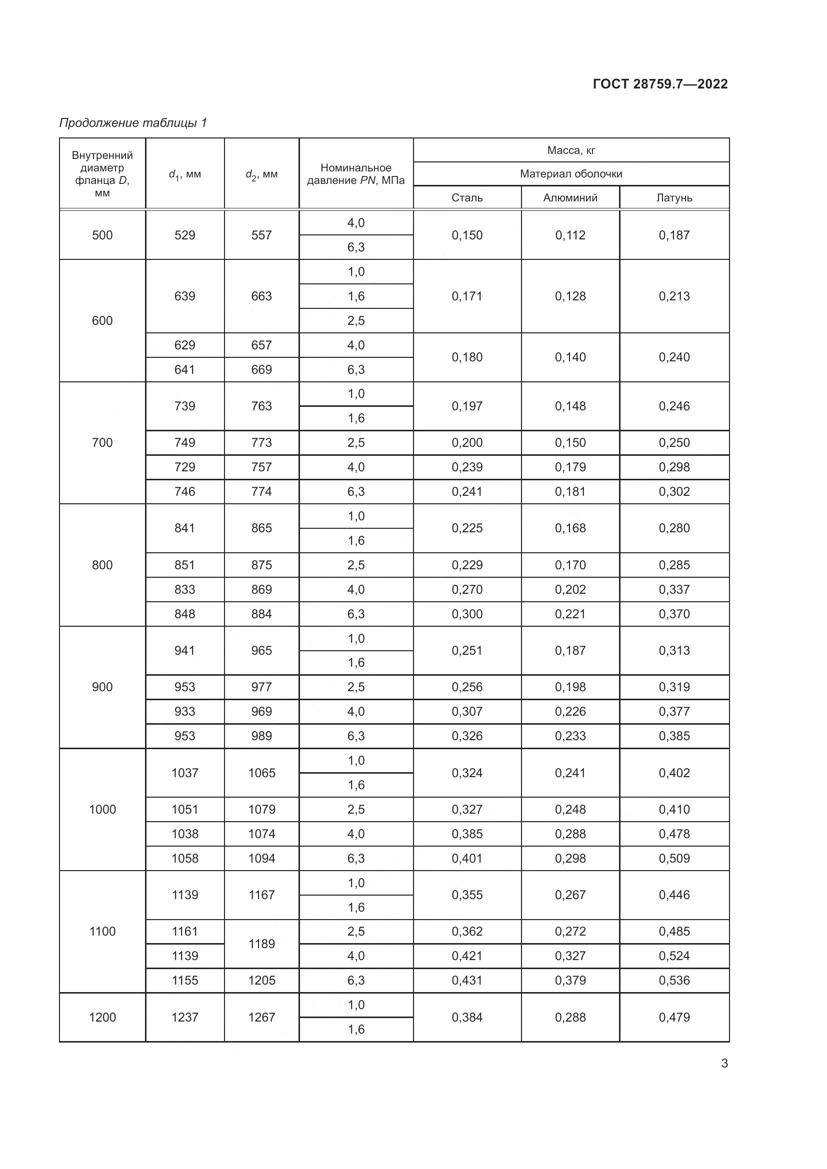ГОСТ  28759.7-2022, страница 7