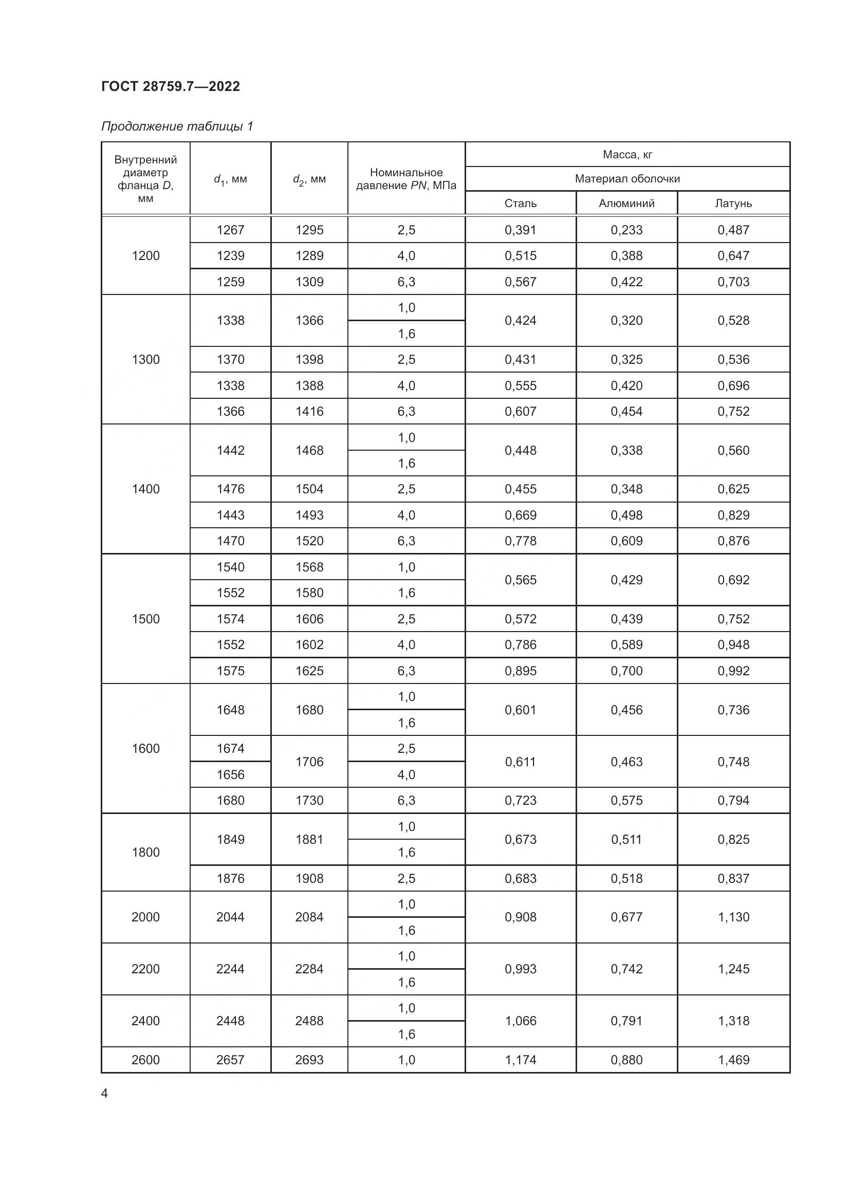 ГОСТ  28759.7-2022, страница 8