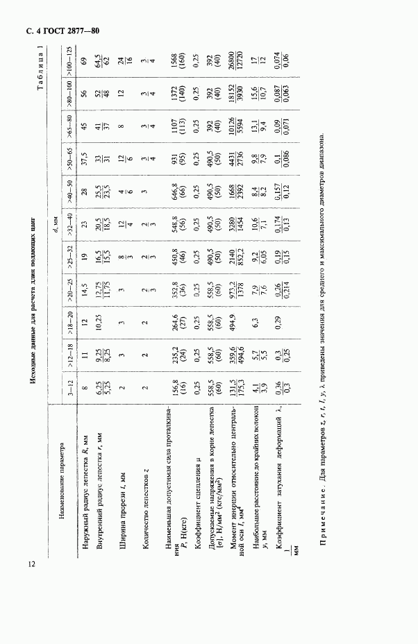 ГОСТ 2877-80, страница 4