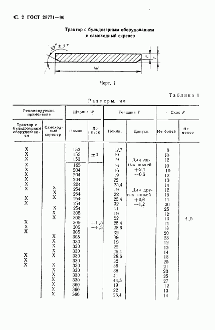 ГОСТ 28771-90, страница 3