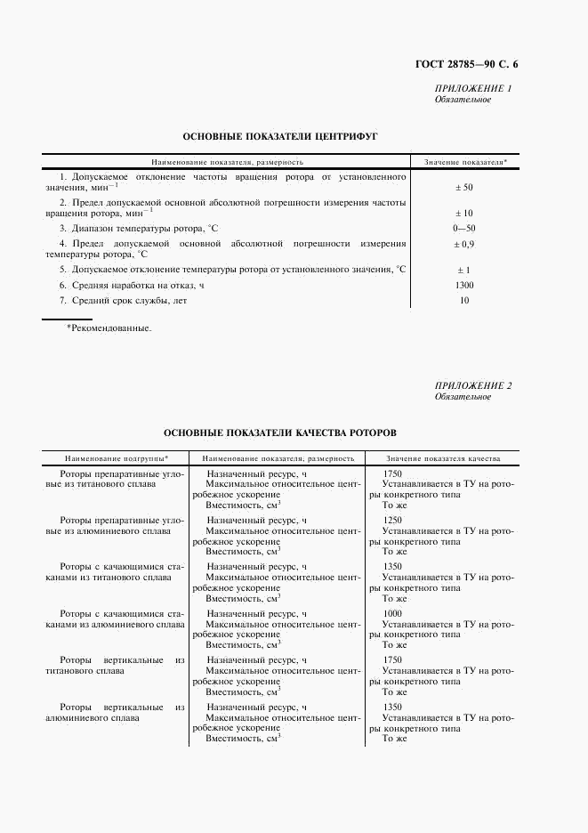 ГОСТ 28785-90, страница 7