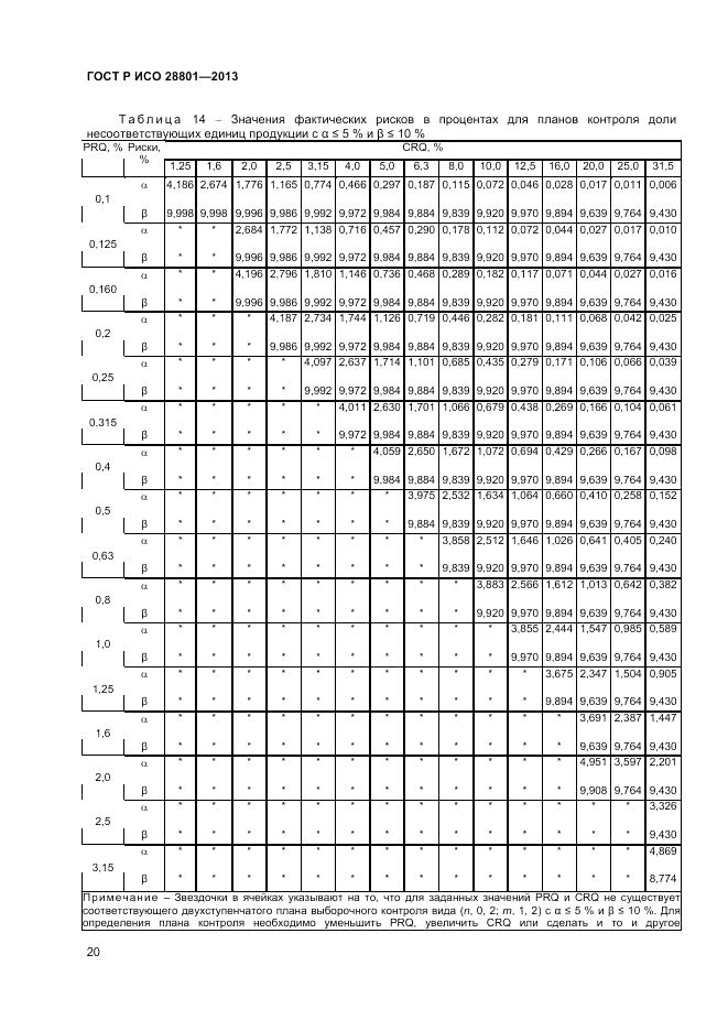ГОСТ Р ИСО 28801-2013, страница 24