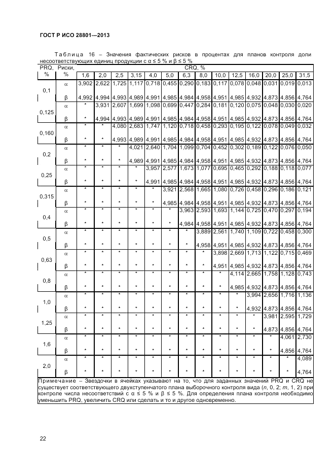 ГОСТ Р ИСО 28801-2013, страница 26