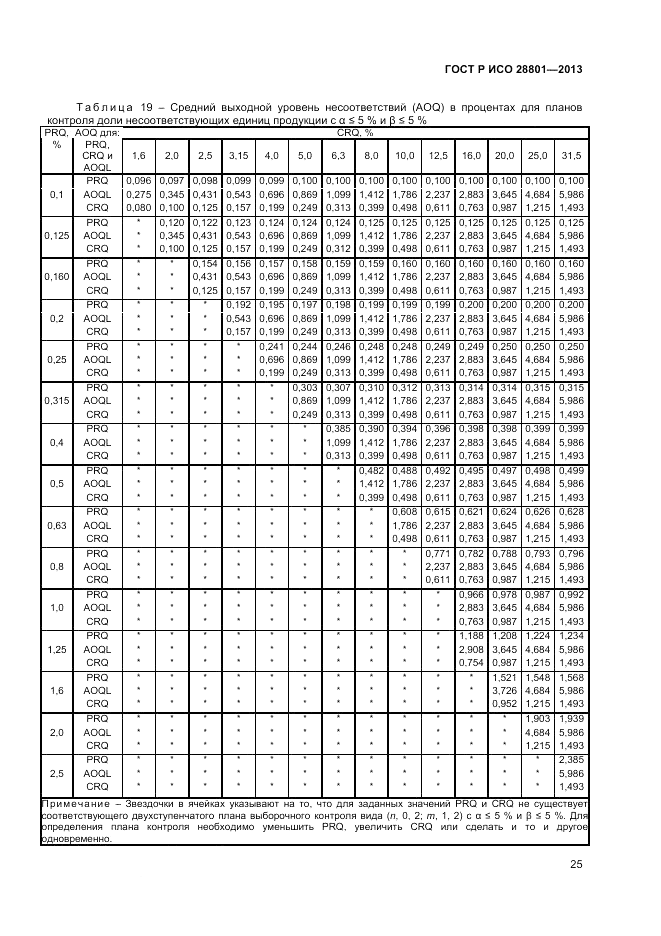 ГОСТ Р ИСО 28801-2013, страница 29