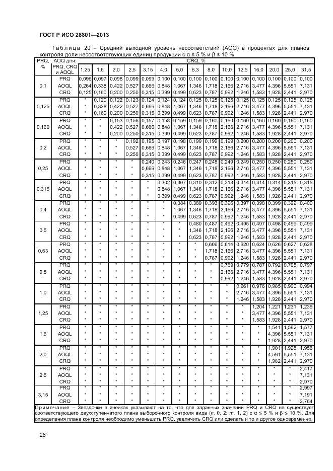 ГОСТ Р ИСО 28801-2013, страница 30