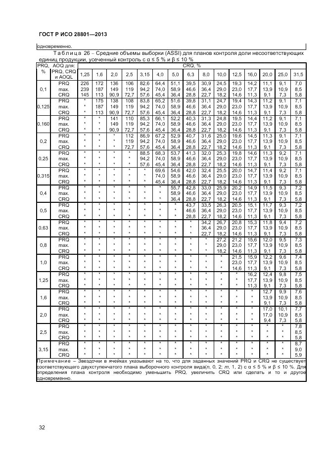 ГОСТ Р ИСО 28801-2013, страница 36