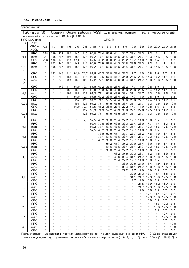 ГОСТ Р ИСО 28801-2013, страница 40
