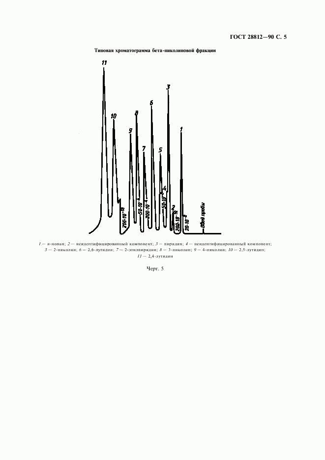 ГОСТ 28812-90, страница 6