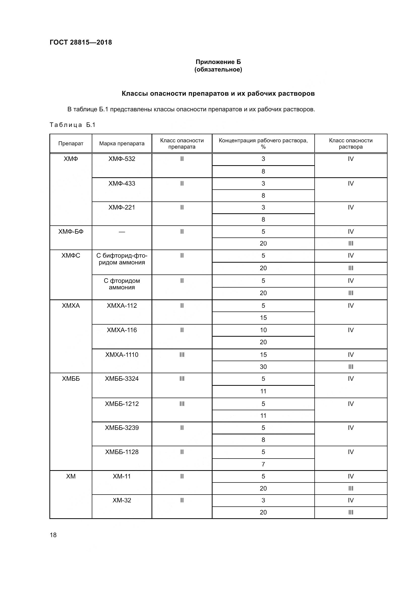 ГОСТ 28815-2018, страница 24