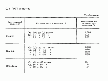 ГОСТ 28817-90, страница 5