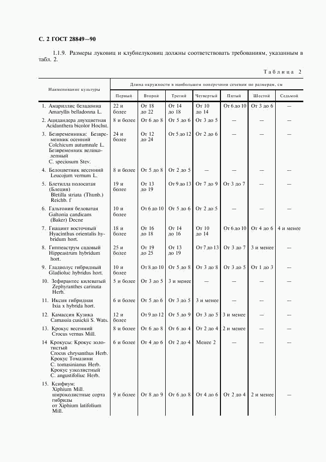 ГОСТ 28849-90, страница 3